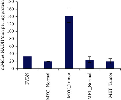 [<sup>18</sup>F]-(2S,4R)4-Fluoroglutamine PET Imaging of Glutamine Metabolism in Murine Models of Hepatocellular Carcinoma (HCC).