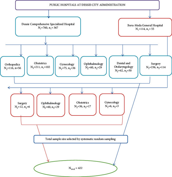 Patient Perception of Informed Consent and Its Associated Factors among Surgical Patients Attending Public Hospitals in Dessie City Administration, Northeast Ethiopia.