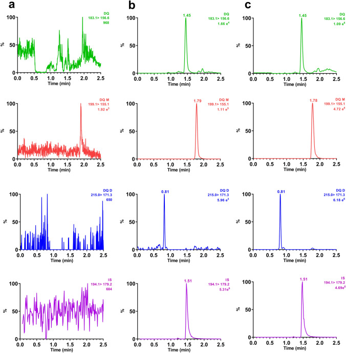 Simultaneous determination of diquat and its two primary metabolites in rat plasma by ultraperformance liquid chromatography-tandem mass spectrometry and its application to the toxicokinetic study.