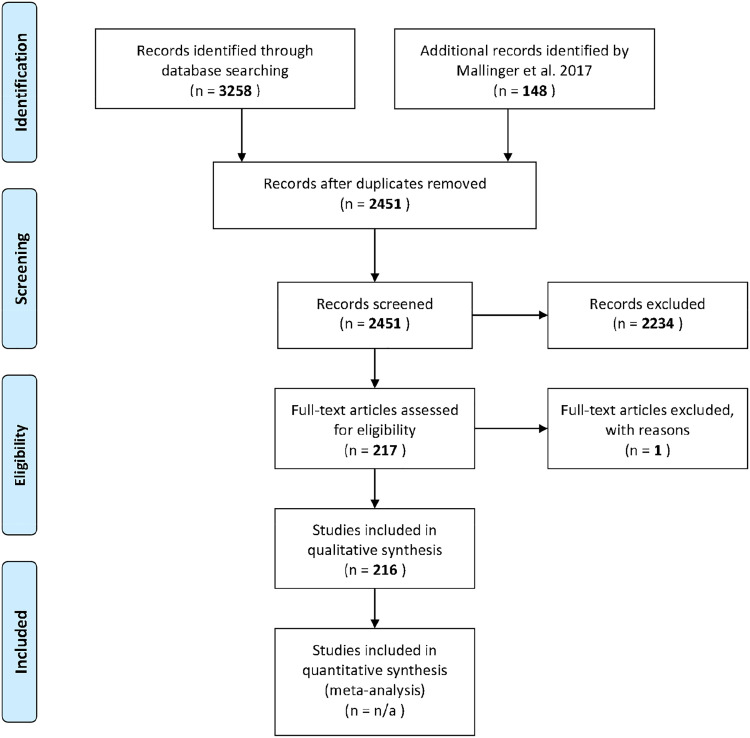 Mounting evidence that managed and introduced bees have negative impacts on wild bees: an updated review