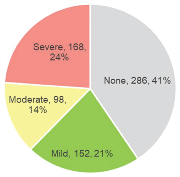 Prevalence and Risk Factors of Parents Perceived Digital Eye Strain Syndrome among Saudi Students 1 Year after Online Studies: A Web-Based Survey.