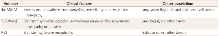 Autoantibody Encephalitis: Presentation, Diagnosis, and Management.
