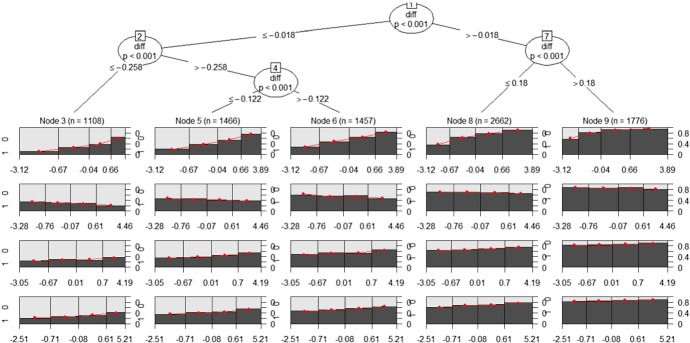 Integration of model-based recursive partitioning with bias reduction estimation: a case study assessing the impact of Oliver’s four factors on the probability of winning a basketball game