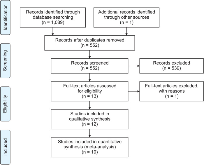 Effect and stability of miniscrew-assisted rapid palatal expansion: A systematic review and meta-analysis.