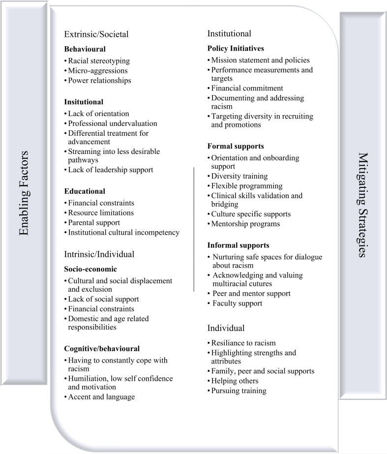 Addressing racism in respiratory therapy educational programs: An integrative literature review.