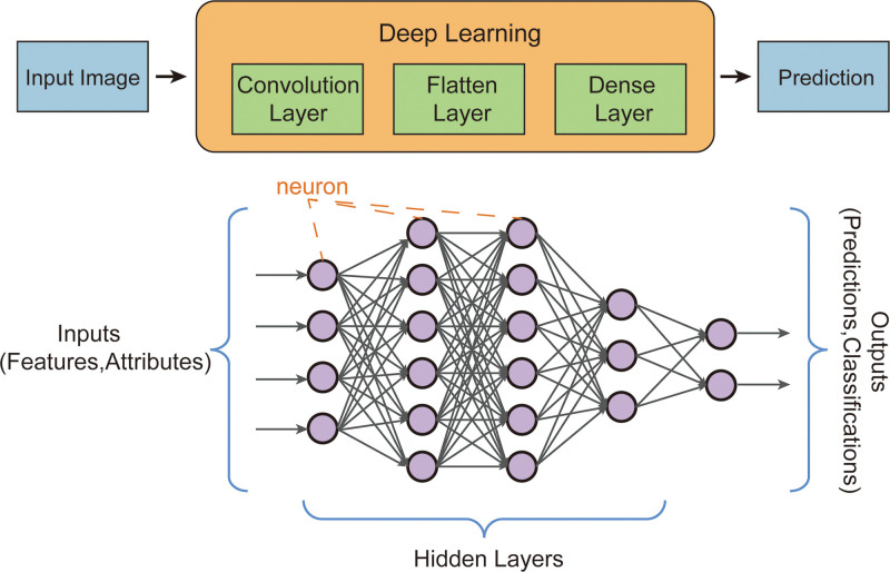 Artificial intelligence and its applications in digital hematopathology.