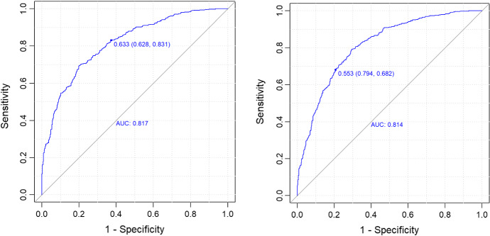 Integration of model-based recursive partitioning with bias reduction estimation: a case study assessing the impact of Oliver’s four factors on the probability of winning a basketball game