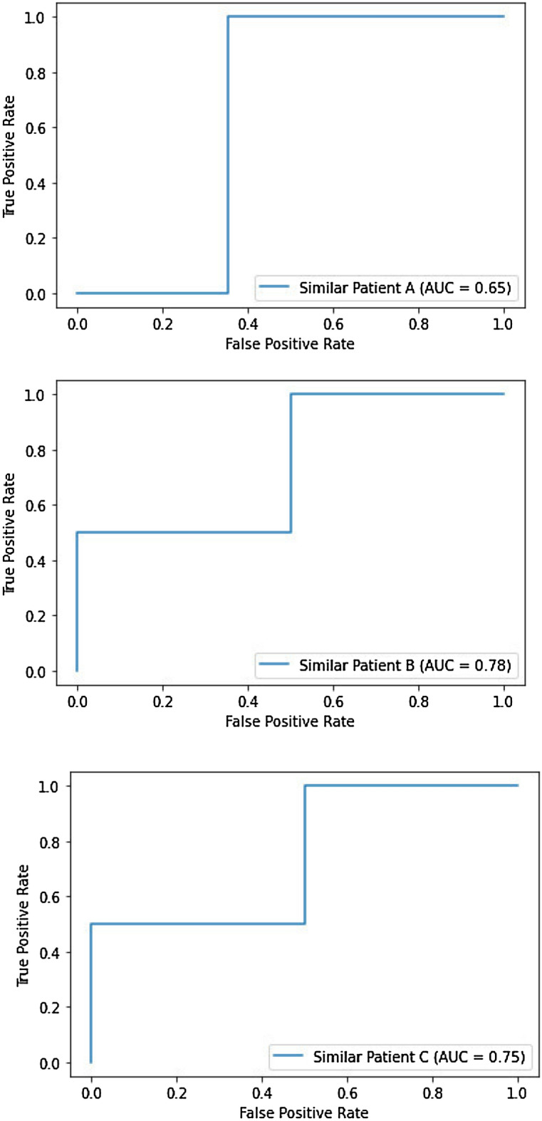 Machine learning-based ABA treatment recommendation and personalization for autism spectrum disorder: an exploratory study.