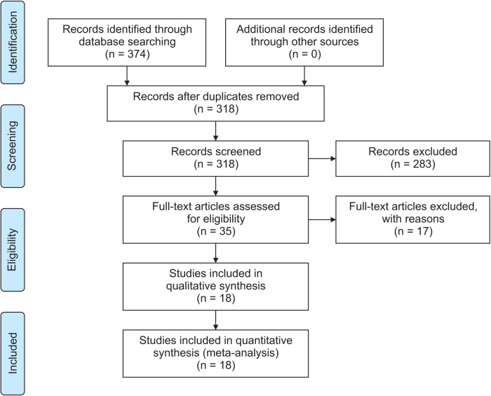 Clinical effectiveness of different types of bone-anchored maxillary protraction devices for skeletal Class III malocclusion: Systematic review and network meta-analysis.