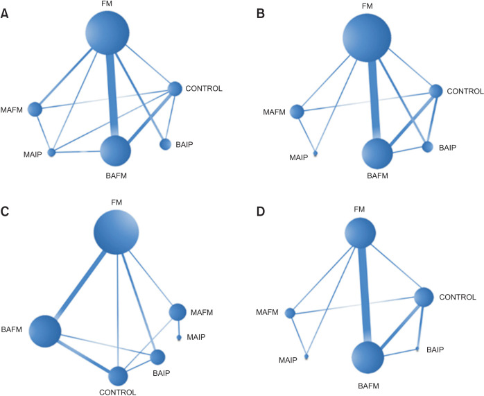 Clinical effectiveness of different types of bone-anchored maxillary protraction devices for skeletal Class III malocclusion: Systematic review and network meta-analysis.