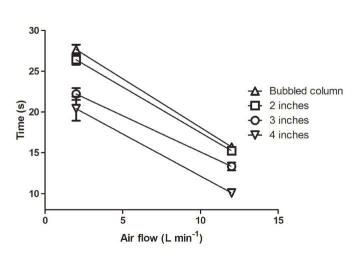 Growth of <i>Spirulina Maxima</i> in an Optimized Concentric Internal Tube Photobioreactor.