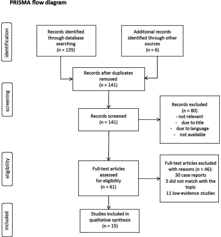 Antibiotic Prophylaxis in Plastic Surgery: From Systematic Review to Operative Algorithm.