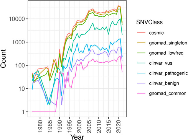 Current status and future perspectives of the evaluation of missense variants by using three-dimensional structures of proteins.