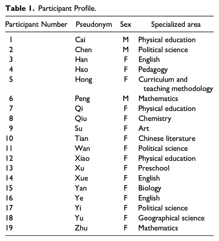 Chinese Preservice Teachers' Perspectives of Mentoring Relationships in an International Learning Partnership.