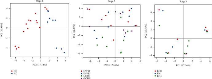 Exploring Different Effects of Exclusive Enteral Nutrition (EEN) and Corticosteroids on the Gut Microbiome in Crohn's Disease Based on a Three-Stage Strategy.