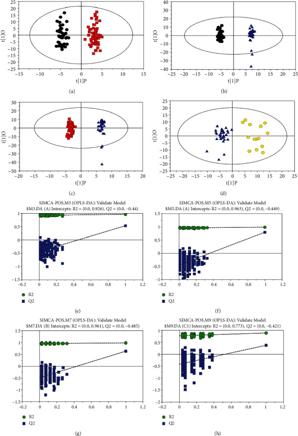 The Metabolomic Characterization of Different Types of Coronary Atherosclerotic Heart Disease in Male.