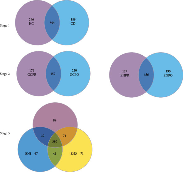 Exploring Different Effects of Exclusive Enteral Nutrition (EEN) and Corticosteroids on the Gut Microbiome in Crohn's Disease Based on a Three-Stage Strategy.