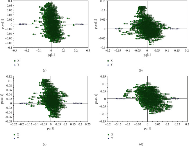 The Metabolomic Characterization of Different Types of Coronary Atherosclerotic Heart Disease in Male.