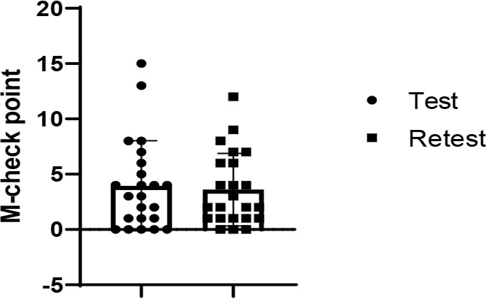 Psychometric Evaluation of Self-assessment Persian Version of the Alzheimer Questionnaire (AQ).