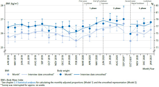 Health situation in Germany during the COVID-19 pandemic. Developments over time for selected indicators of GEDA 2019/2020 - An update.