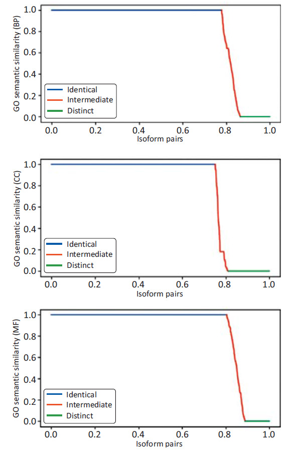 A Global Analysis of Alternative Splicing of <i>Dichocarpum</i> Medicinal Plants, Ranunculales.