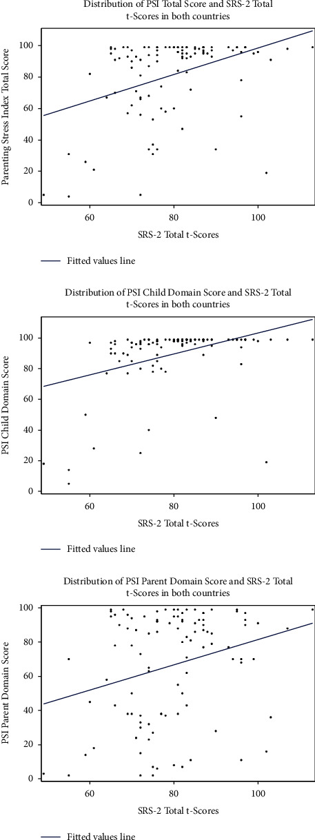 Severity of Child Autistic Symptoms and Parenting Stress in Mothers of Children with Autism Spectrum Disorder in Japan and USA: Cross-Cultural Differences.