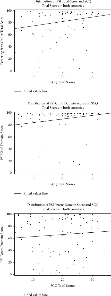 Severity of Child Autistic Symptoms and Parenting Stress in Mothers of Children with Autism Spectrum Disorder in Japan and USA: Cross-Cultural Differences.