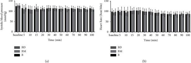 Analgesic Characteristics of Bupivacaine Alone and in Combination with Dexmedetomidine or Meperidine in Spinal Anesthesia during Cesarean Section: A Double-Blind Randomized Clinical Trial Study.