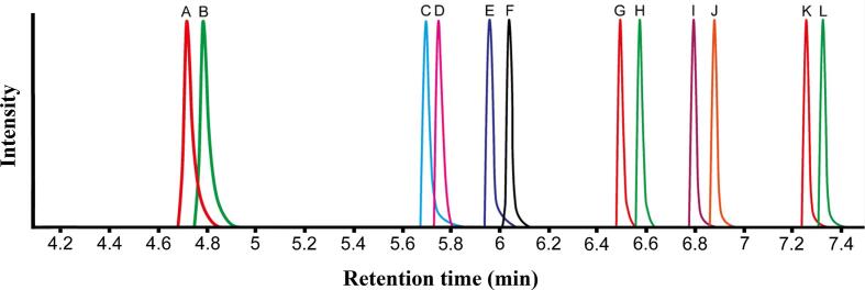 Simple, high-throughput measurement of gut-derived short-chain fatty acids in clinically relevant biofluids using gas chromatography-mass spectrometry