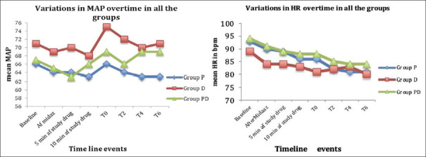 The Effectiveness of Three Regimens of Sedation for Children Undergoing Magnetic Resonance Imaging: A Clinical Study.