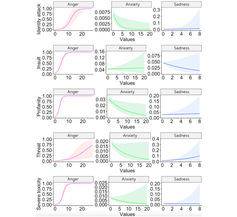 Emotions and Incivility in Vaccine Mandate Discourse: Natural Language Processing Insights.