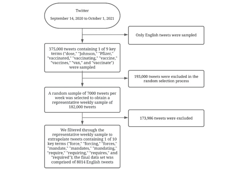 Emotions and Incivility in Vaccine Mandate Discourse: Natural Language Processing Insights.