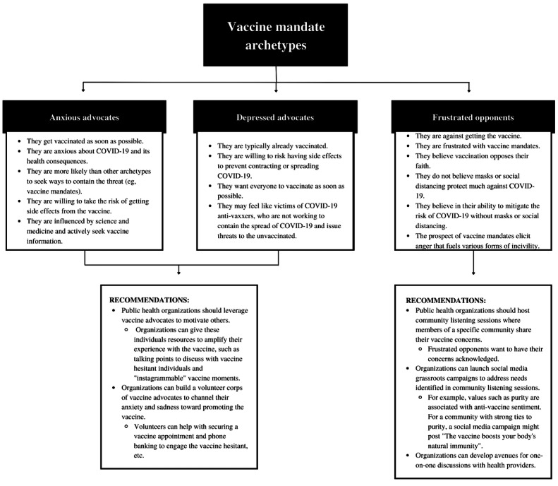 Emotions and Incivility in Vaccine Mandate Discourse: Natural Language Processing Insights.