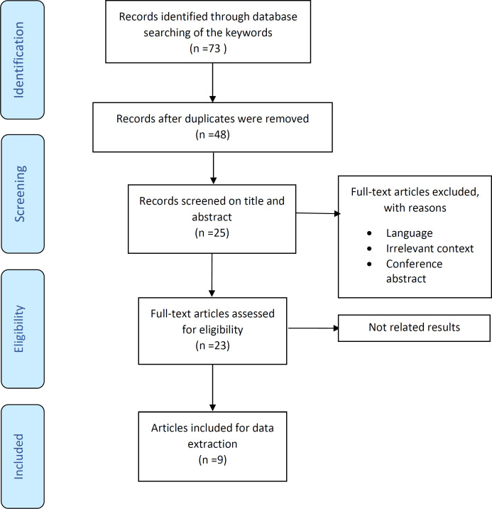 Prevalence of Facial Asymmetry and Correction Methods for Rhinoplasty in Individuals with Deviated Nose: A Brief Review.