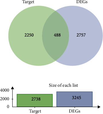 Differential Expression Profiles of mRNA and Noncoding RNA and Analysis of Competitive Endogenous RNA Regulatory Networks in Nonalcoholic Steatohepatitis.