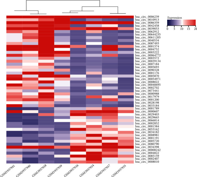 Differential Expression Profiles of mRNA and Noncoding RNA and Analysis of Competitive Endogenous RNA Regulatory Networks in Nonalcoholic Steatohepatitis.