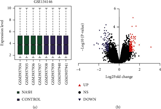 Differential Expression Profiles of mRNA and Noncoding RNA and Analysis of Competitive Endogenous RNA Regulatory Networks in Nonalcoholic Steatohepatitis.