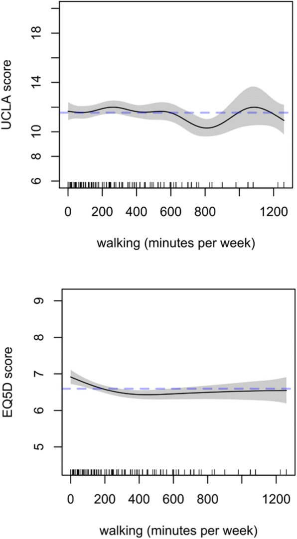 "… Exercise opportunities became very important": Scottish older adults' changes in physical activity during Covid19'.