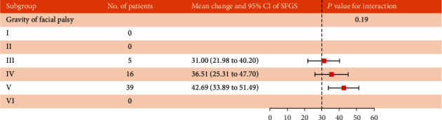 Peripheral Repetitive Transcranial Magnetic Stimulation(rTMS) for Idiopathic Facial Nerve Palsy: A Prospective, Randomized Controlled Trial.