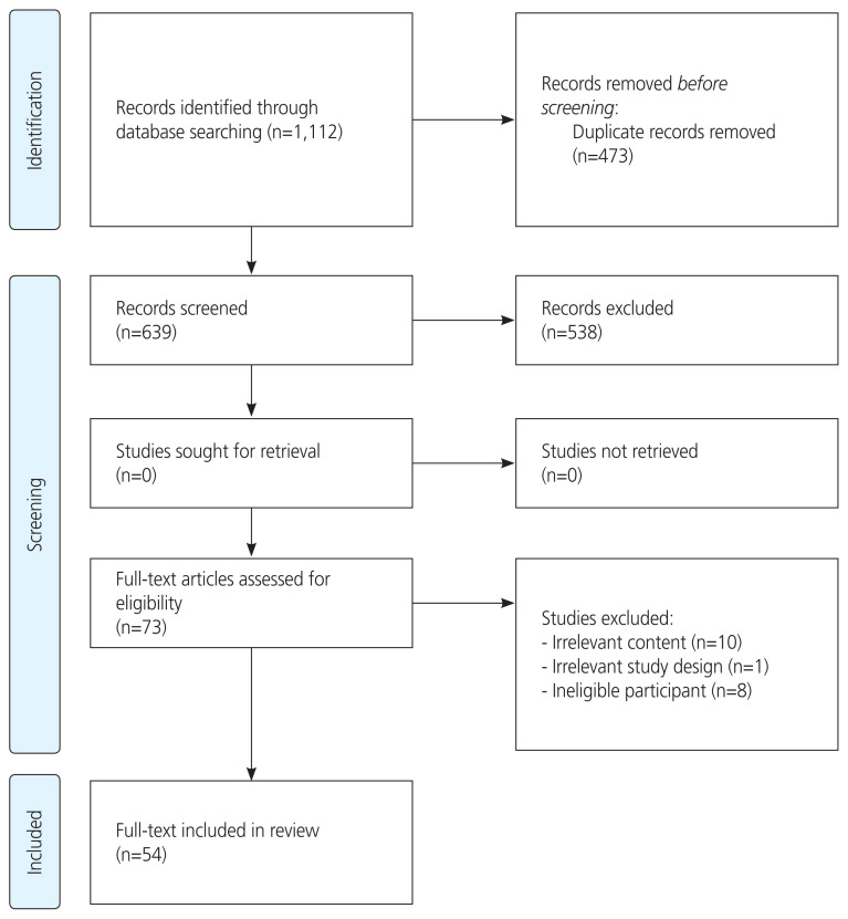 Depression in pregnant and postpartum women during COVID-19 pandemic: systematic review and meta-analysis.