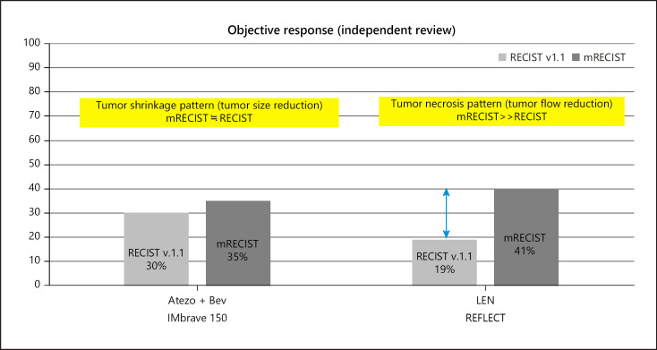 Atezolizumab plus Bevacizumab Followed by Curative Conversion (ABC Conversion) in Patients with Unresectable, TACE-Unsuitable Intermediate-Stage Hepatocellular Carcinoma.