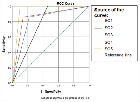 Diagnostic Accuracy and Agreement Between Inter- and Intra-Observers in the Absence of Clinical History for Liquid-Based Preparation of Gynecology Specimens.