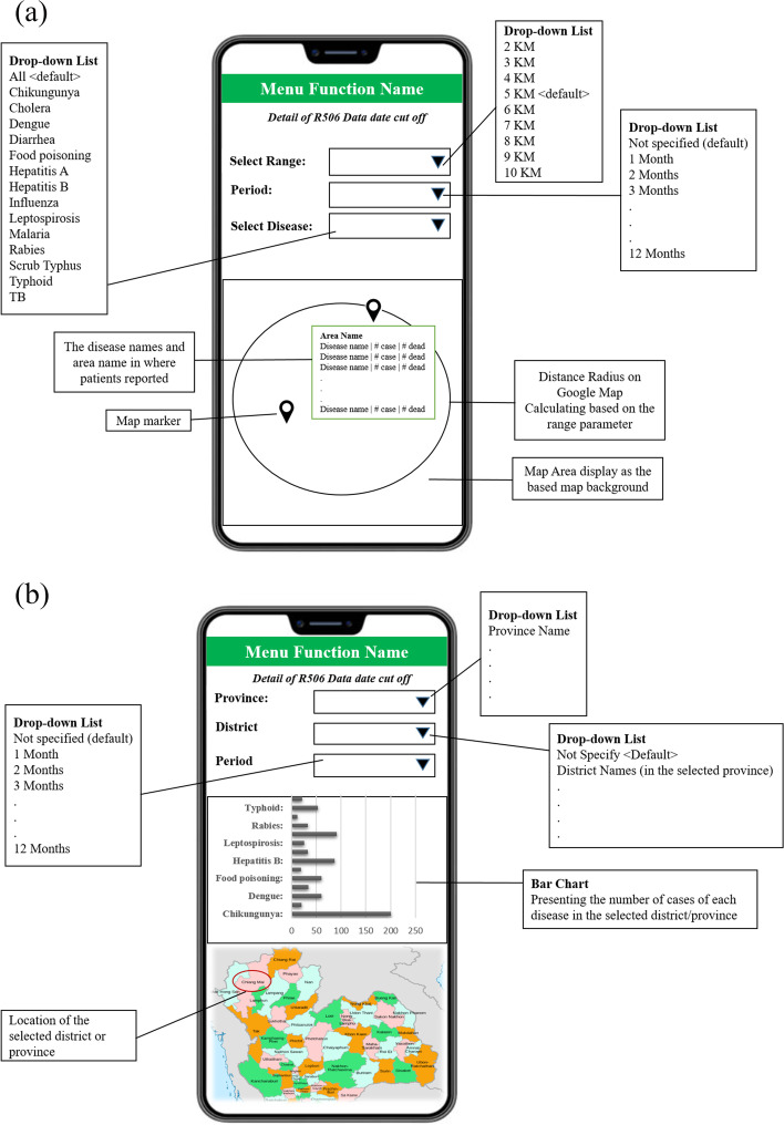 Cross-platform mobile app development for disseminating public health information to travelers in Thailand: development and usability.