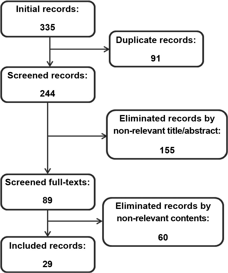 The nexus between sleep disturbances and mental health outcomes in military staff: a systematic review.