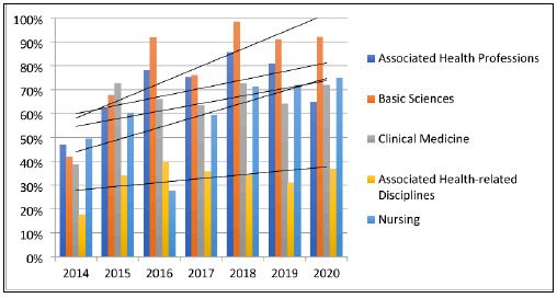 Conforming collections: assessing medical and allied health collections using Doody's Core Titles.