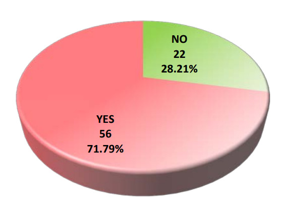 Anticipatory Grief in the Families of Patients with Palliative Requiring Metastatic Cancer.