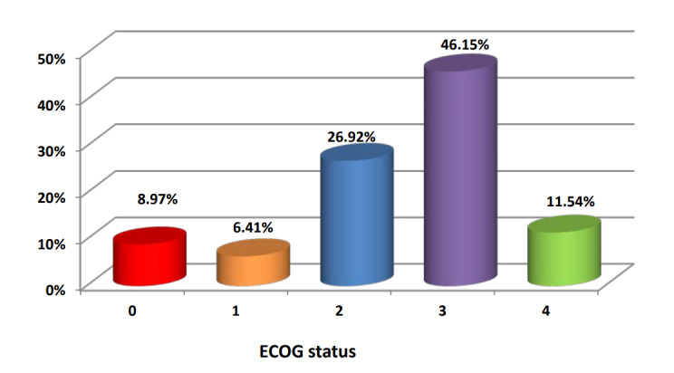 Anticipatory Grief in the Families of Patients with Palliative Requiring Metastatic Cancer.