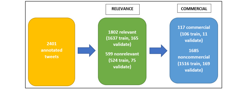 Exploring Factors That Predict Marketing of e-Cigarette Products on Twitter: Infodemiology Approach Using Time Series.