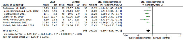 A Meta-Analysis of the Efficacy of Virtual Reality and In Vivo Exposure Therapy as Psychological Interventions for Public Speaking Anxiety.