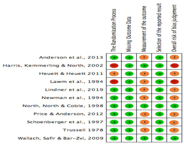 A Meta-Analysis of the Efficacy of Virtual Reality and In Vivo Exposure Therapy as Psychological Interventions for Public Speaking Anxiety.